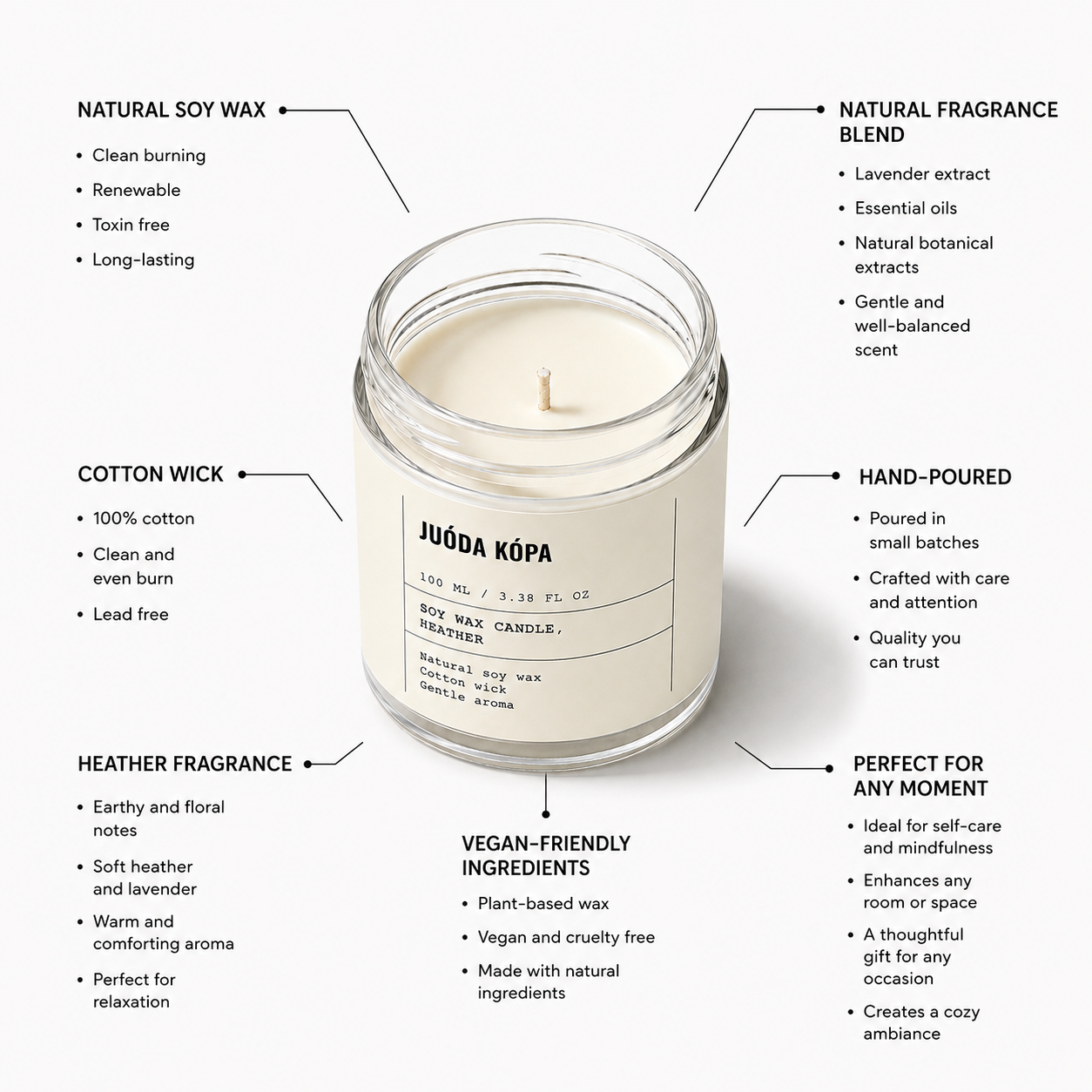 A white soy wax candle in a clear glass jar with a white label reading 'JÜDDA KÖPÆ', shown on a light gray background with surrounding callout text describing product features and scent notes.
