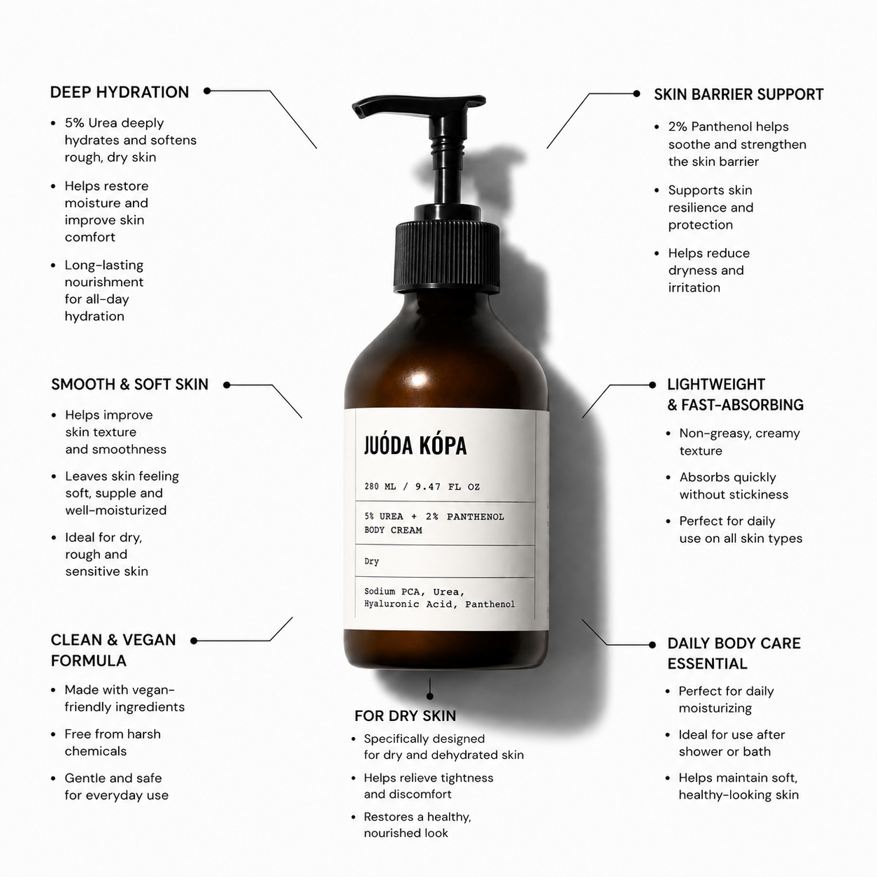 An informational product graphic for JUÓDA KÓPA body cream. A dark amber bottle with a black pump is centered on a white background, surrounded by callout lines and text describing benefits such as deep hydration, smooth and soft skin, lightweight fast-absorbing formula, and clean vegan formula.
