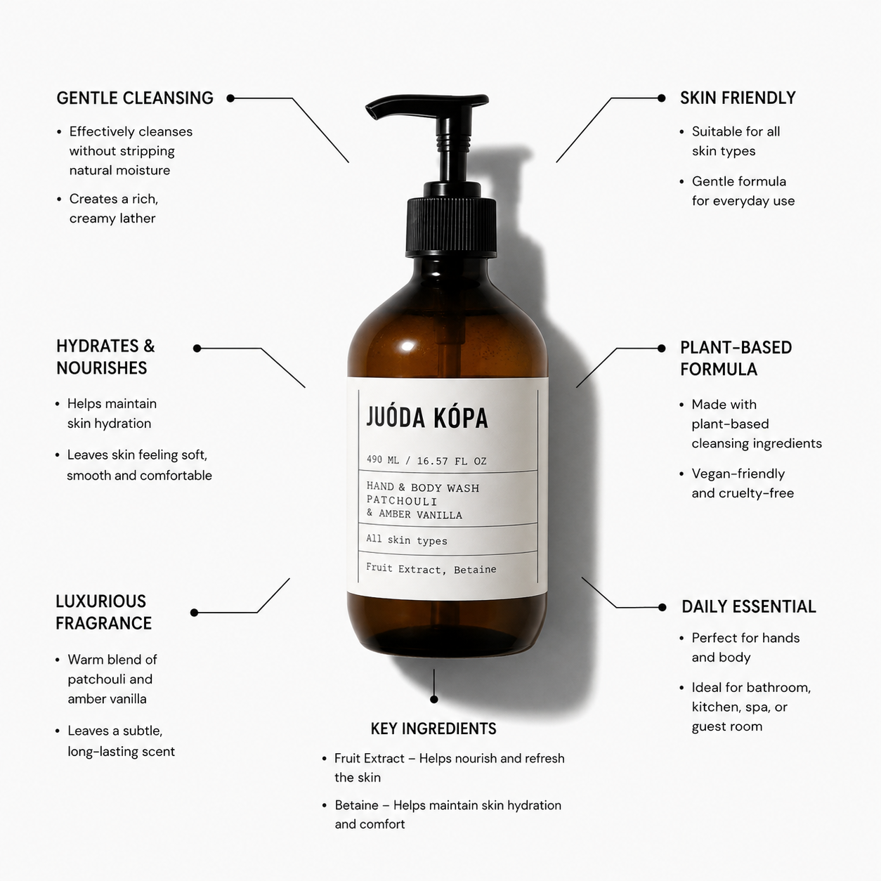 An amber glass pump bottle labeled 'JUÖDA KÖPA' centered on a light gray background, surrounded by callout lines and text describing product benefits such as gentle cleansing, skin-friendly formula, plant-based ingredients, and luxurious fragrance.