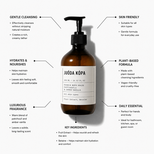 An amber glass pump bottle labeled 'JUÖDA KÖPA' centered on a light gray background, surrounded by callout lines and text describing product benefits such as gentle cleansing, skin-friendly formula, plant-based ingredients, and luxurious fragrance.